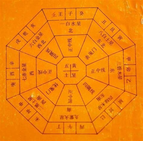 咸池入命|咸池星介绍，咸池星与其它星曜同宫的作用 – 紫微麥 